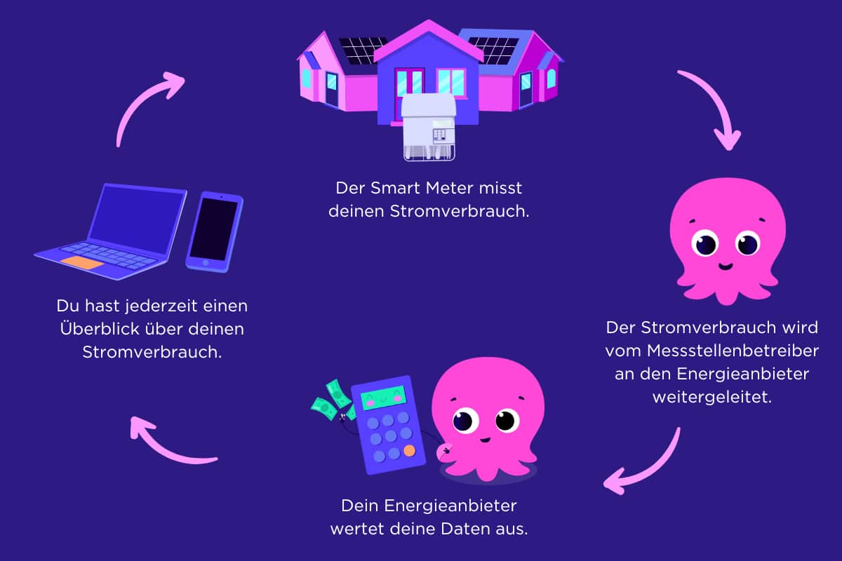 230517-Smart Meter-aktualisiert