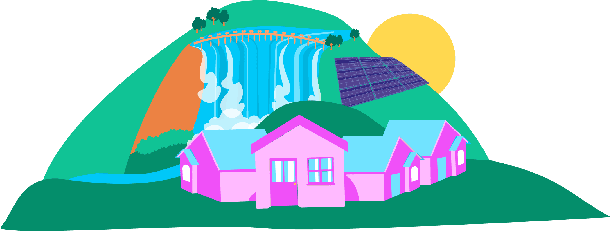 Illustration einer lebendigen Landschaft mit Solarpanels, einem Wasserfall und einer Reihe farbenfroher Häuser, mit einer strahlenden Sonne im Hintergrund.