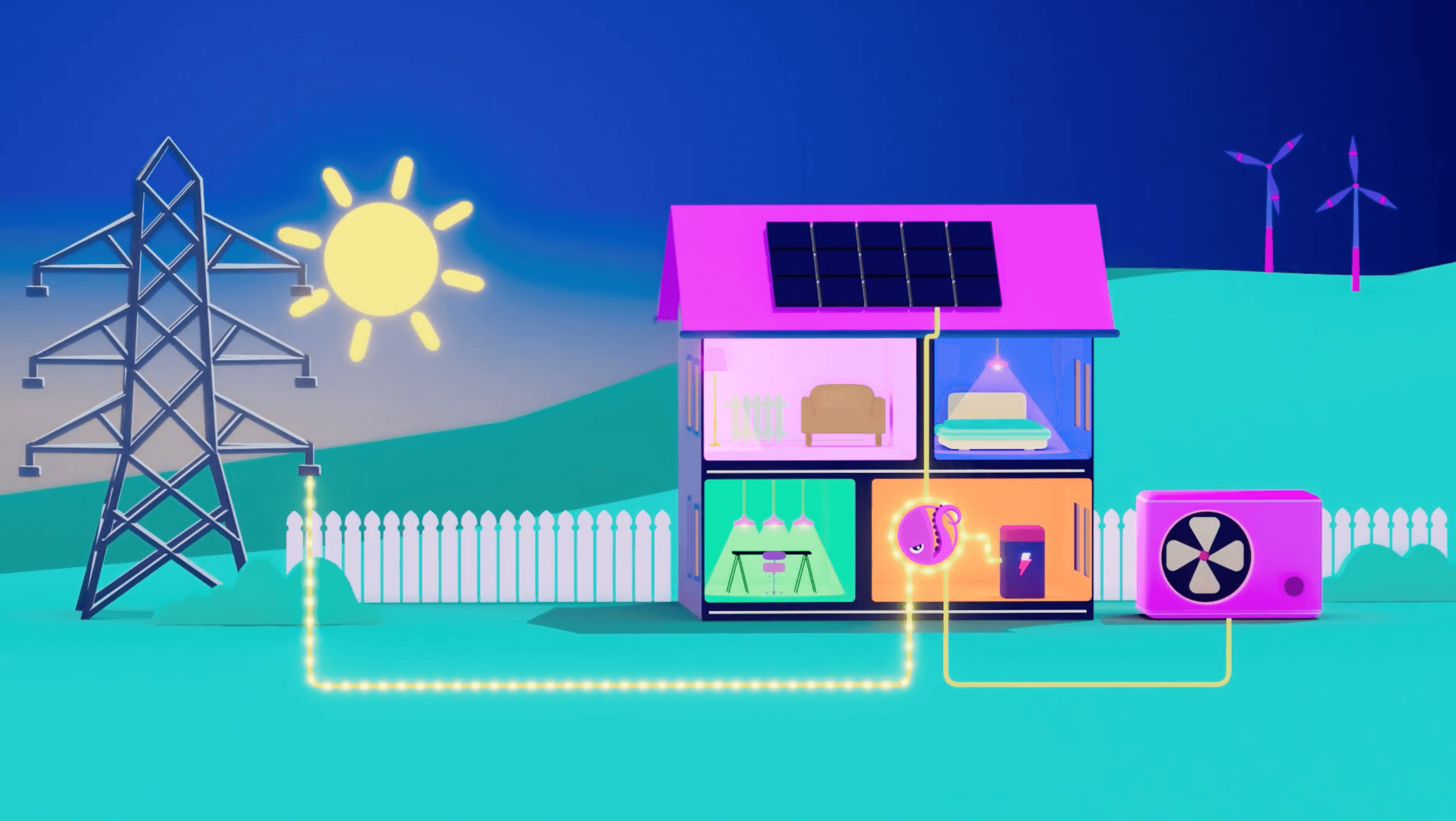 So funktioniert Zero Bills: Erneuerbare Energie wird erzeugt, in Batterien gespeichert und durch ein intelligentes System optimiert. Überschüssige Energie wird eingespeist, bei Bedarf bezogen, um den Netzbezug zu minimieren und Energiekosten auf Null zu senken.