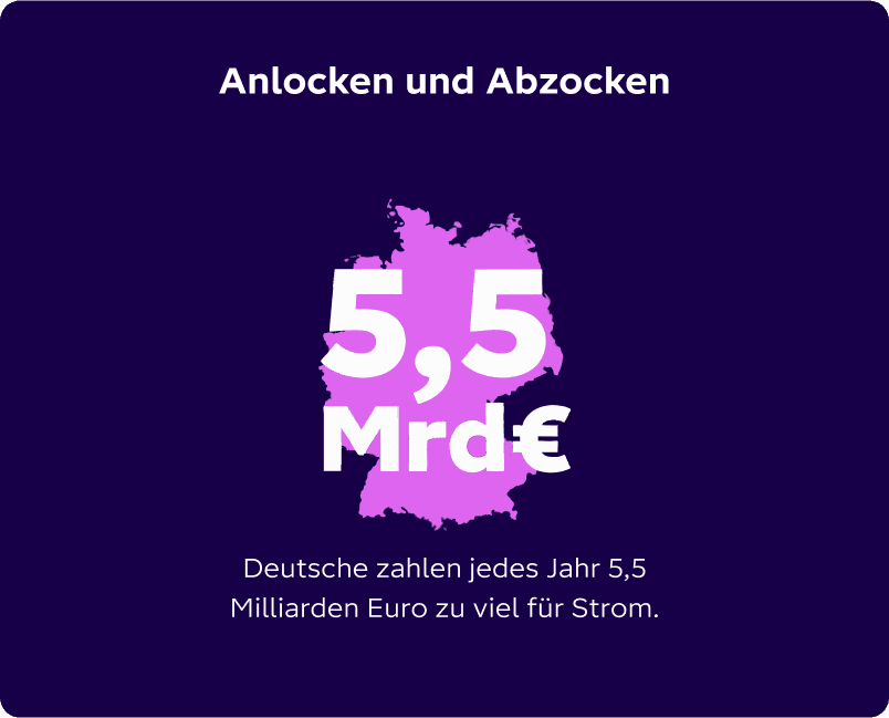 Anlocken und Abzocken: Deutsche zahlen jedes Jahr 5,5 Milliarden Euro zu viel für Strom